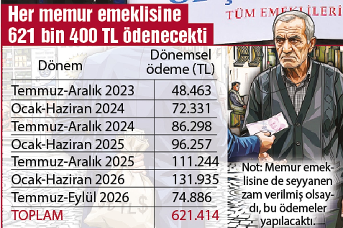 AYM’den emeklilere seyyanen zam sinyali - Görsel 2