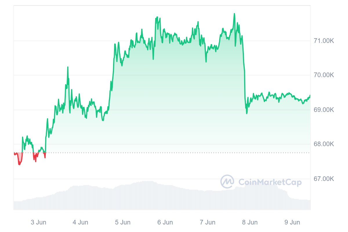Bitcoin'de çılgın hafta: Rüzgâr neden terse döndü? - Görsel 3