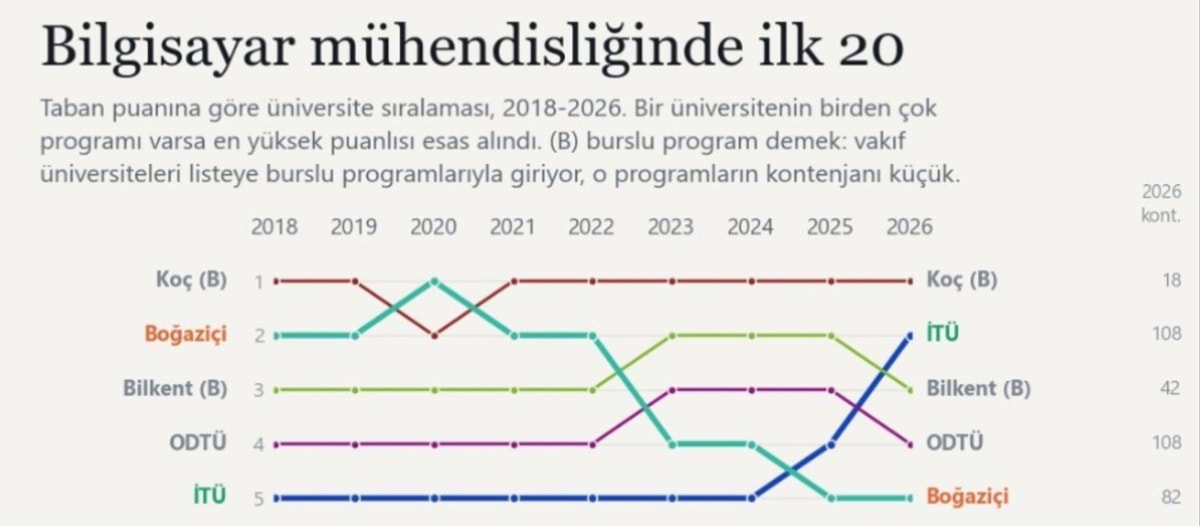 Boğaziçi'nin çöküşü - Görsel 2