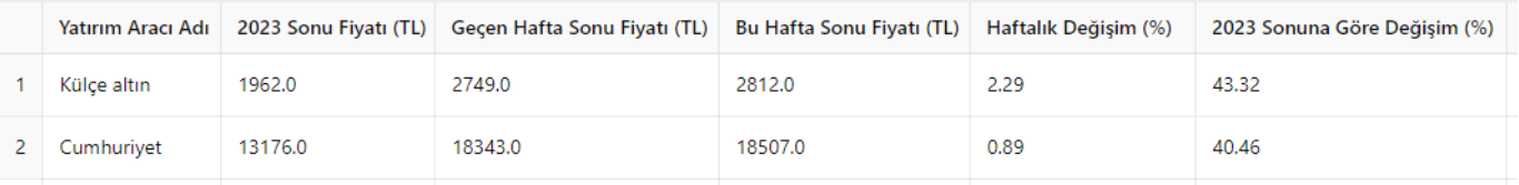 Bu haftaya altın damga vurdu - Görsel 3