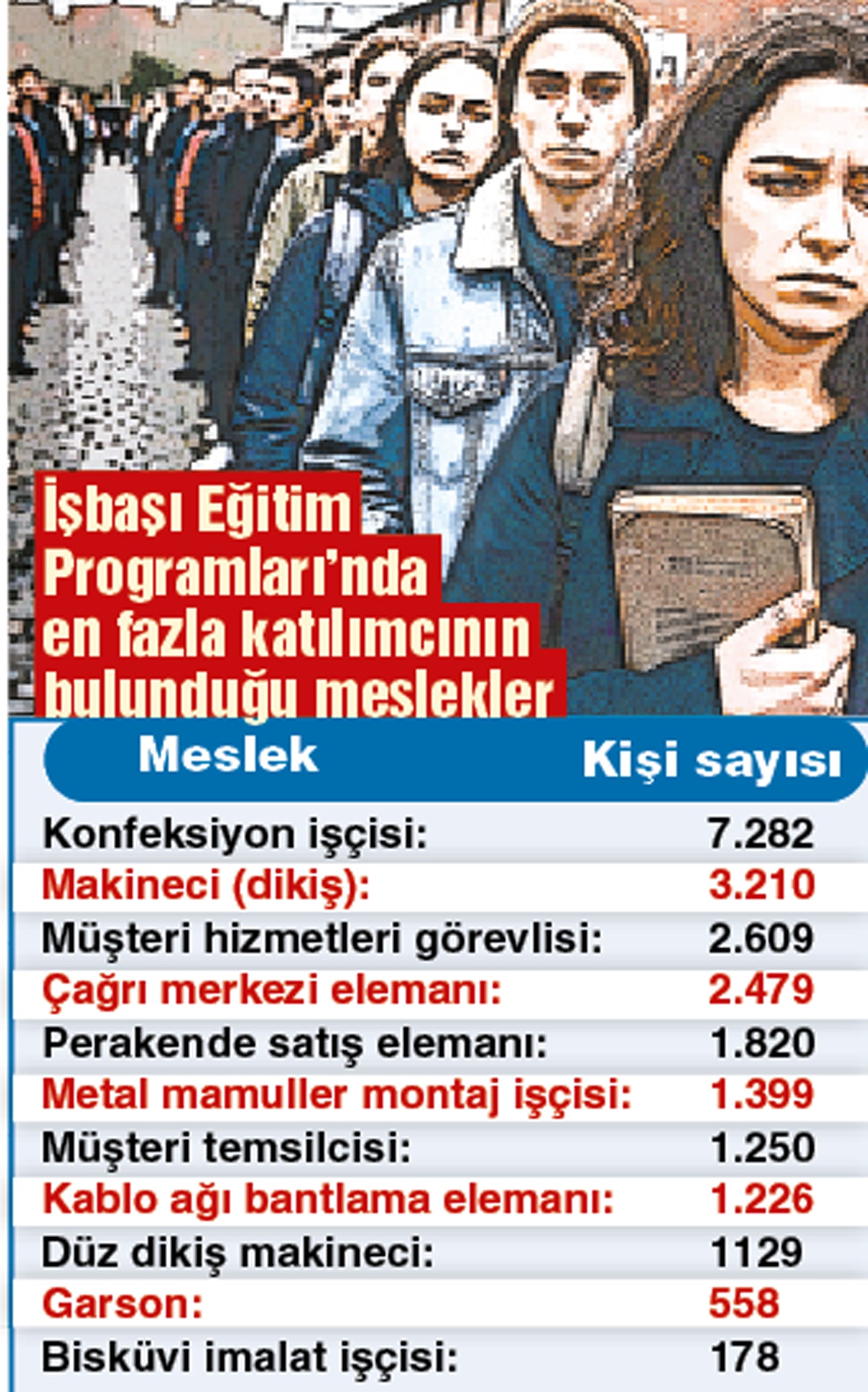 Doktoralı da cep harçlığı peşinde - Görsel 2