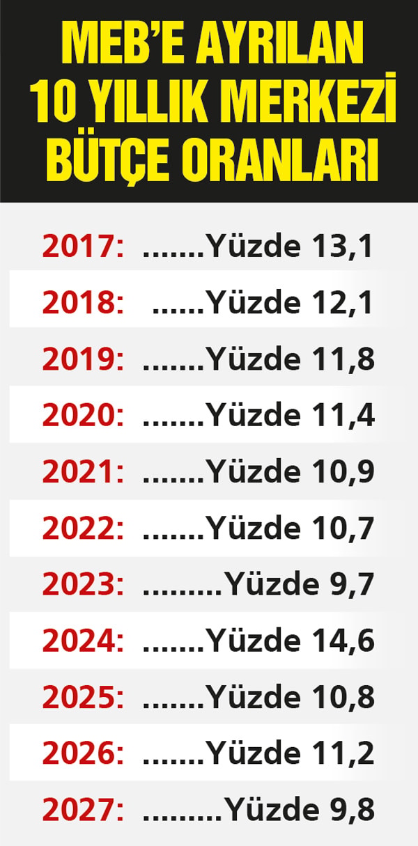 Eğitimden kıstılar! - Görsel 2