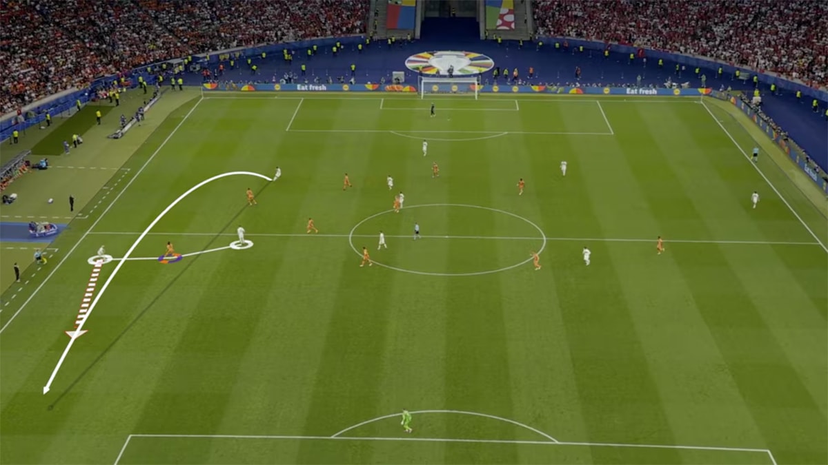 EURO 2024'te Türkiye ile Hollanda'nın maçında savunma arkasına koşuların rolü - Görsel 3