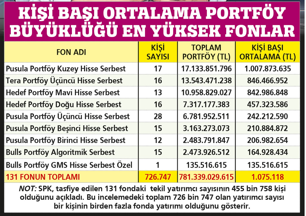 Fonlardaki butik milyarlık kulüpler - Görsel 2
