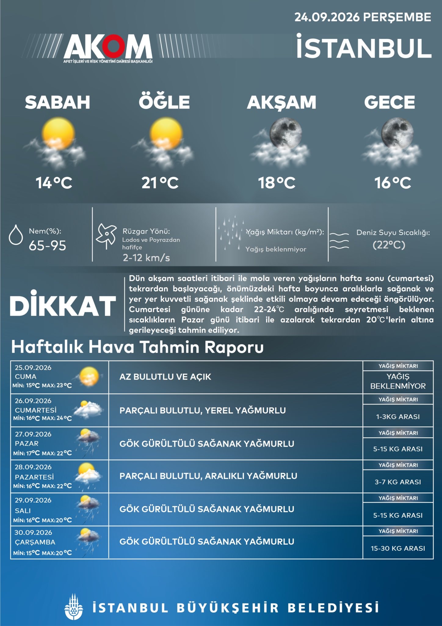 Hafta sonu planlarını şimdiden iptal edin! AKOM'dan İstanbul için sağanak uyarısı - Görsel 3