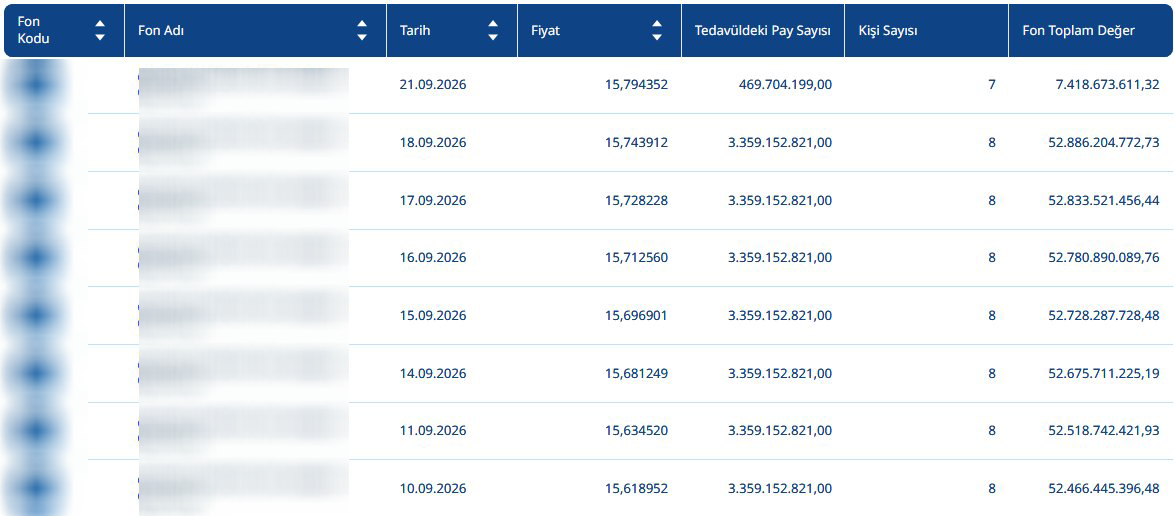 Herkes bu gizemli milyarderi konuşuyor: Bir gecede Türkiye'deki hesabından 45 milyar TL çekti - Görsel 3