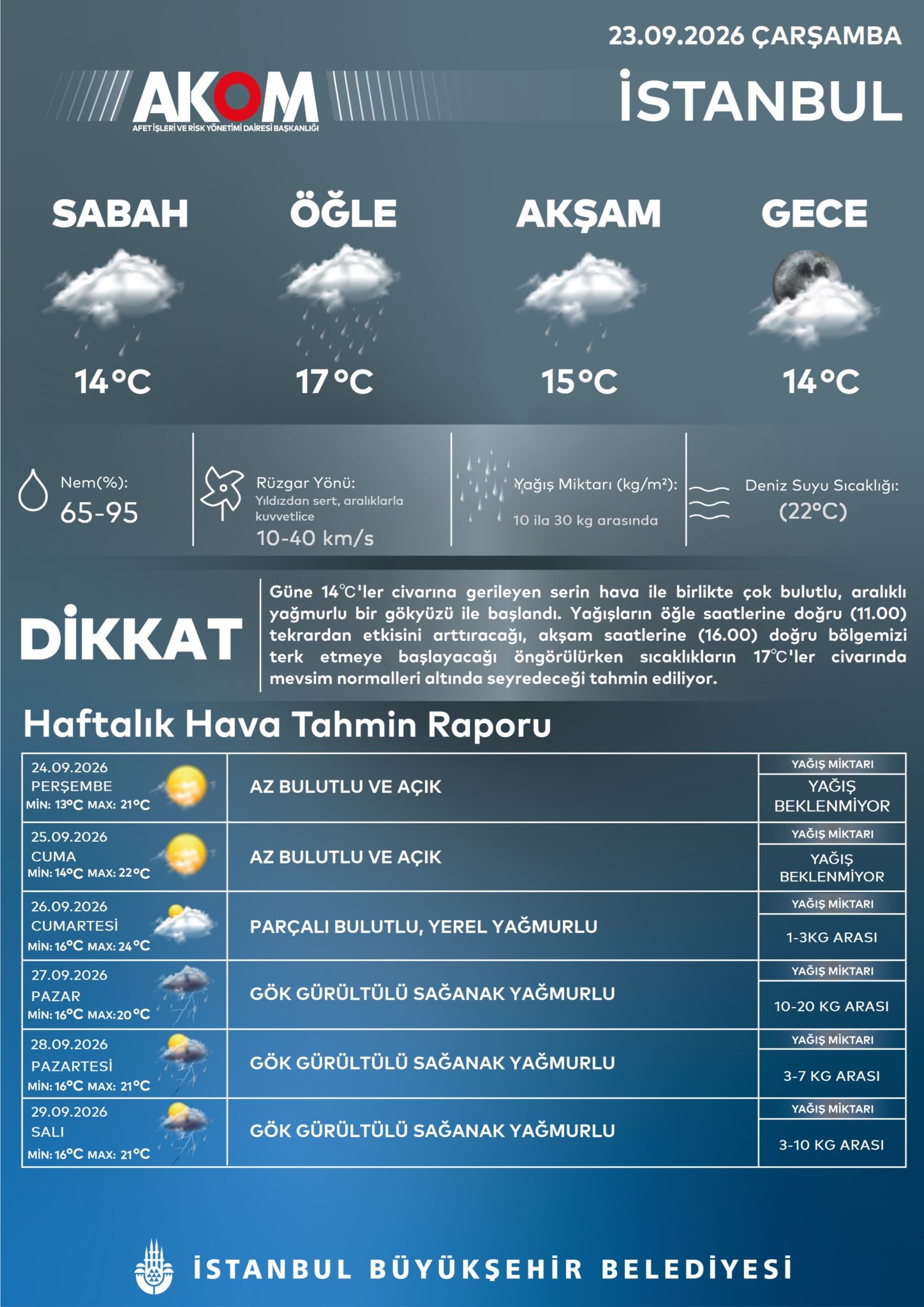 İstanbul'a saat 11.00 uyarısı: Yağmur daha da şiddetlenecek - Görsel 2