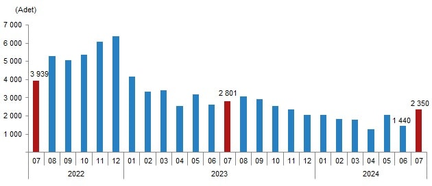Konut satışında Rus ilgisi düşmeye devam ediyor - Görsel 2