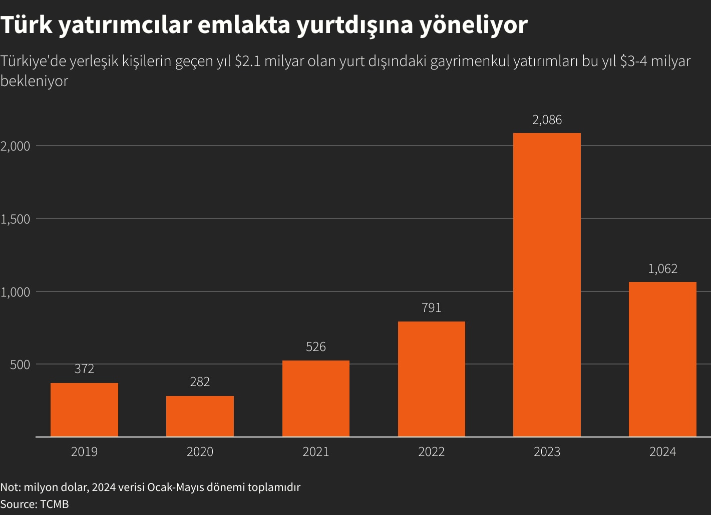 Konutta alıcı ve satıcı yurt dışına yöneldi - Görsel 2