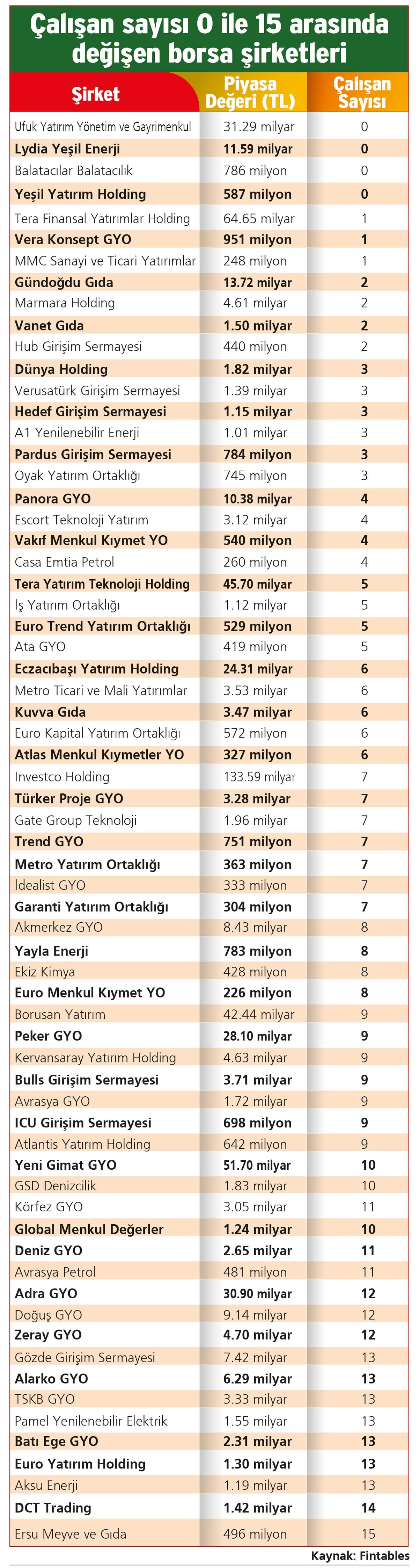 SPK, Sözcü'nün 750 milyon TL'lik borçlanma talebini reddetti: "Tabela şirketlere onay, bağımsız medyaya sansür" - Görsel 4