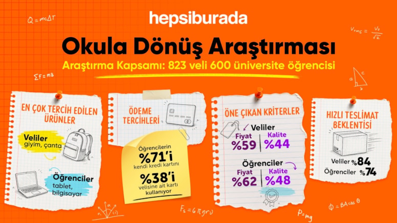 Veliler en çok ayakkabı ve giyimde, öğrenciler ise bilgisayar ve tablette indirim bekliyor - Görsel 1