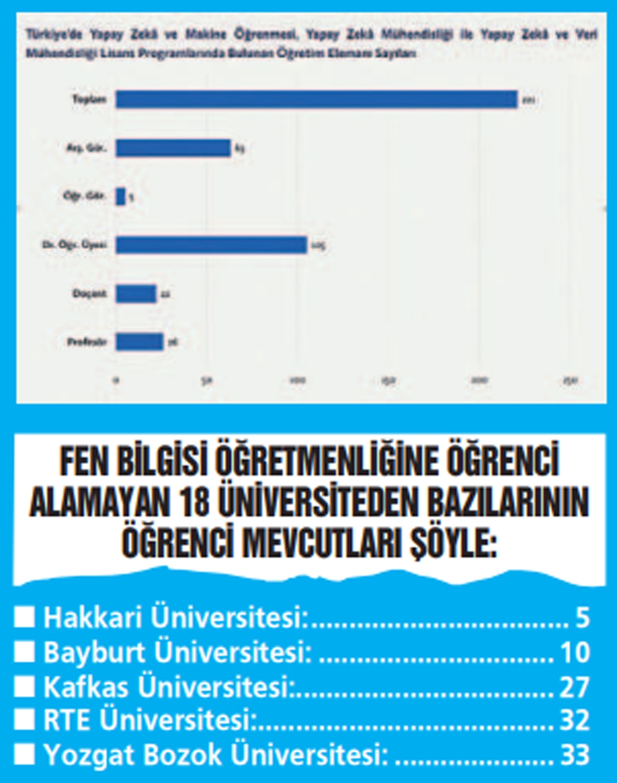Yapay zeka bölümlerinde öğrenci var, profesör mumla aranıyor - Görsel 4